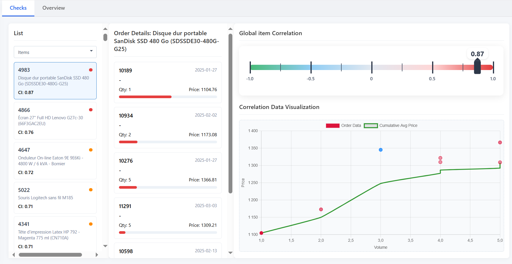 Tableau de bord d'analyse de corrélation prix-volume